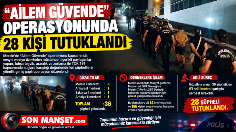 Mersin'de Ailem Güvende Operasyonunda 28 Şüpheli Tutuklandı
