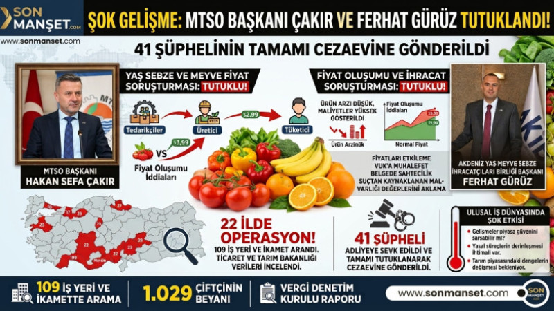 MTSO Başkanı Hakan Çakır ve Ferhat Gürüz Tutuklandı